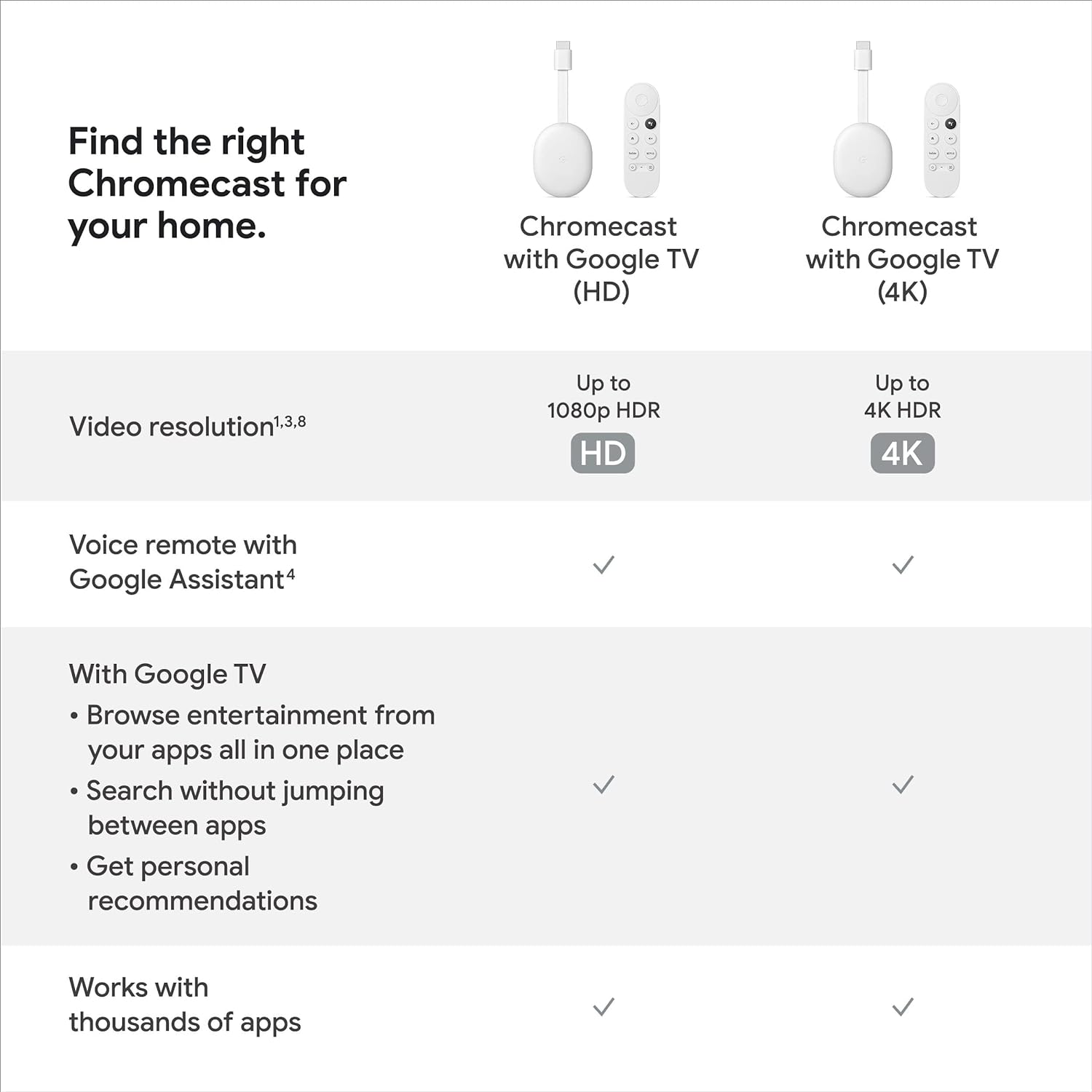 Chromecast with Google TV (HD) - Streaming Stick Entertainment Review chromecast-with-google-tv-hd-streaming-stick-entertainment-review