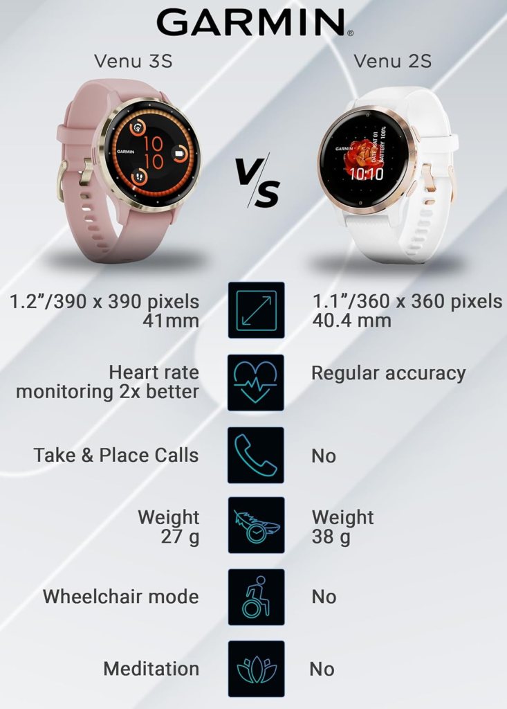 Garmin Venu 3 GPS Smartwatch AMOLED Display 45 mm Watch, Advanced Health and Fitness Features, Up to 14 Days of Battery, Wheelchair Mode, Sleep Coach, Black with Wearable4U Black Earbuds Bundle