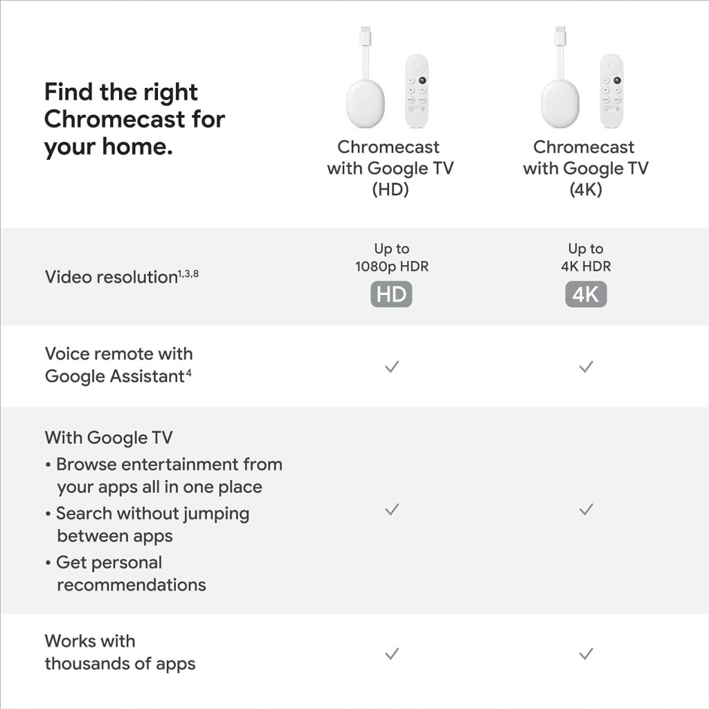 Google Chromecast with Google TV (4K)- Streaming Stick Entertainment with Voice Search - Watch Movies, Shows, and Live TV in 4K HDR - Snow Google Chromecast with Google TV (4K)- Streaming Stick Entertainment with Voice Search - Watch Movies, Shows, and Live TV in 4K HDR - Snow