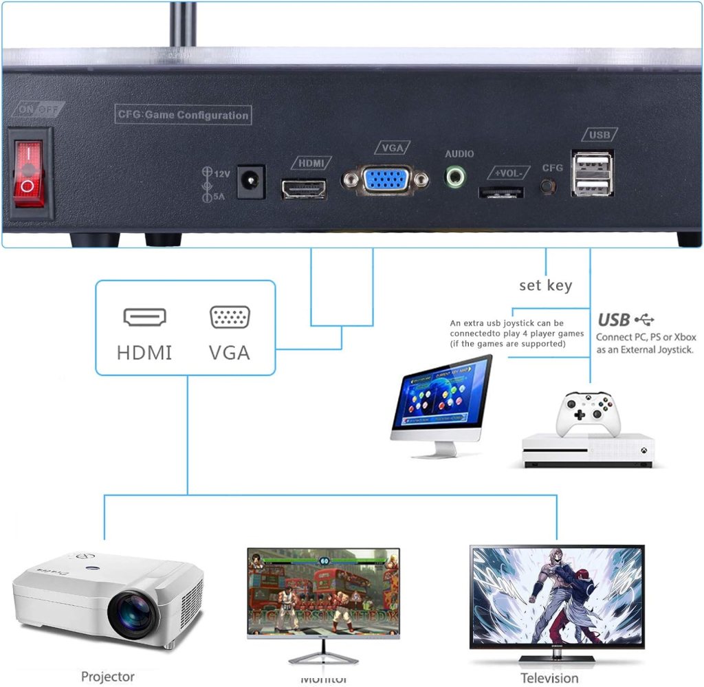 RegiisJoy【10000 Games in 1 】 Arcade Game Console WiFi Function Pandora Box Arcade 18S for PC  Projector  TV,1280X720,Search/Hide/Save/Load/Pause Games,