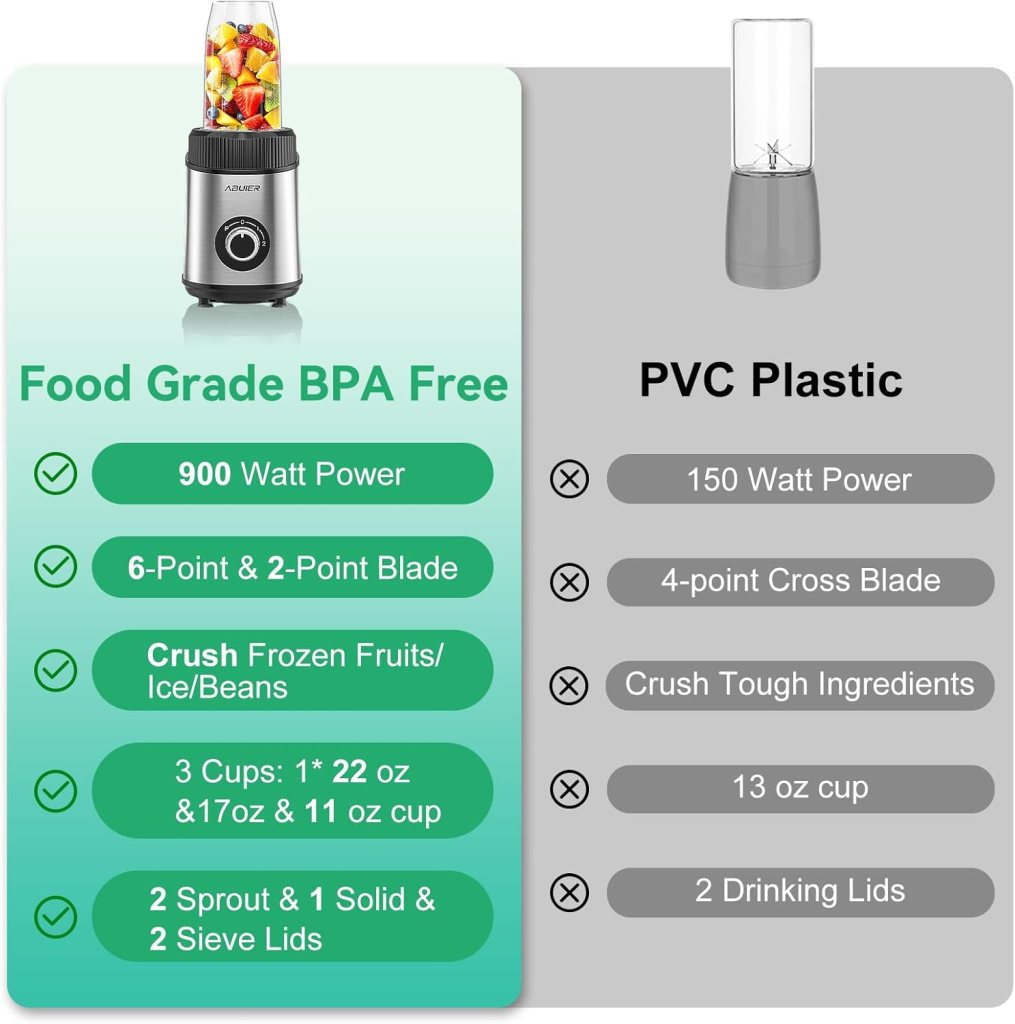 900W Smoothie Blender, Abuler Personal Blender for Shakes and Smoothies, 13 Pieces with 22OZ To-Go Cup Portable Blender and Grinder Combo with 2 Speed Control, Smoothie Maker, BPA Free