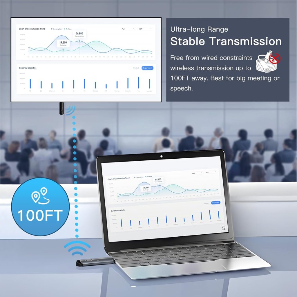 2024 Upgraded Wireless HDMI Transmitter and Receiver 4K, Wireless HDMI Extender Kit 100FT Range, 2.4G/5G Plug  Play, Streaming from Laptop/PC/TV Box/Camera to Monitor/Projector/HDTV (Black)