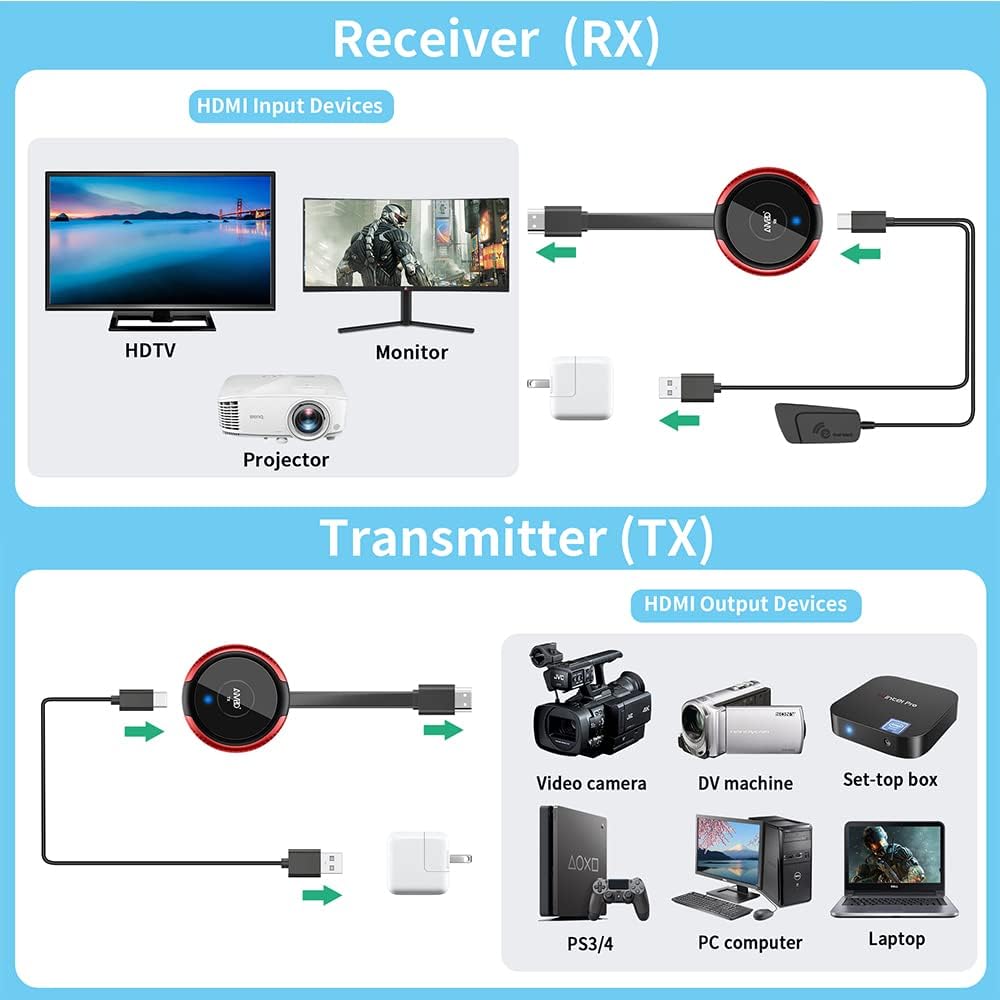 TIMBOOTECH Wireless HDMI Transmitter and Receiver 4K, Streaming Media Video/Audio/File HDMI Wireless Extender 5G Kit for Laptop, Camera, Cable Box, Netfix, PS5, Phone to Monitor, Projector, HDTV 165FT