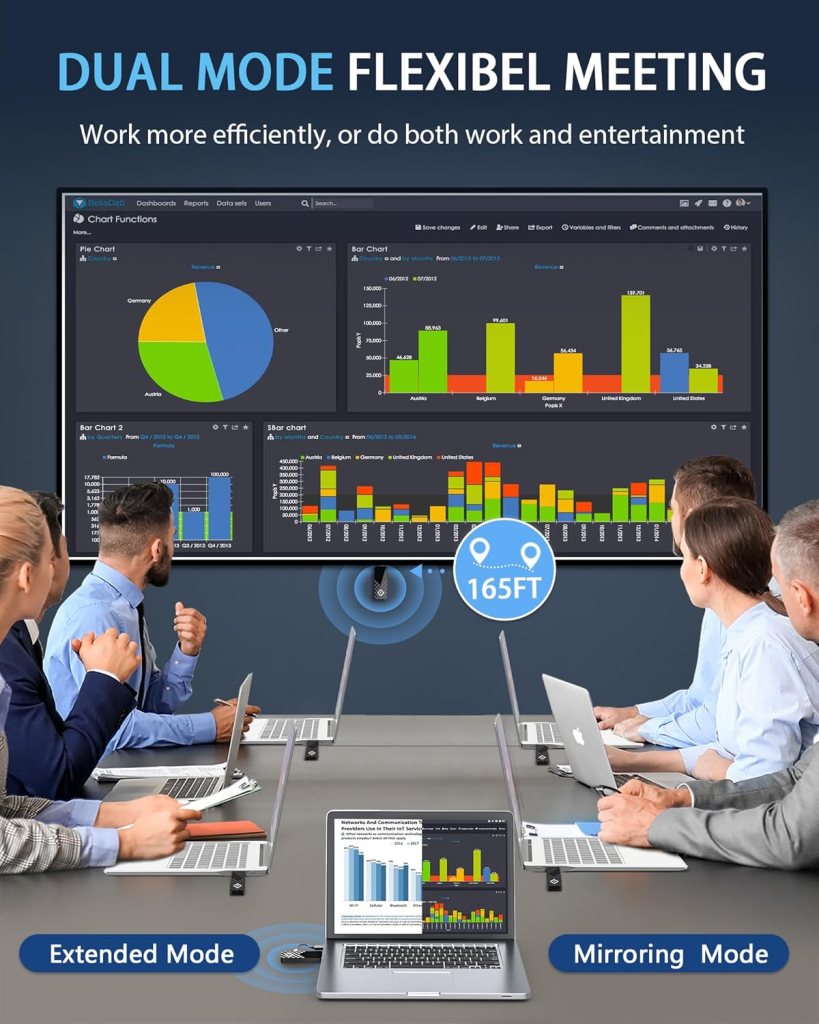 Wireless HDMI Transmitter and Receiver Kit Portable,Plug and Play 165FT 2.4/5G @60Hz HD, Extender HDMI Adapter Converter for Streaming Video from Laptop, PC to Monitor/Projector/HDTV (1RX+1TX)