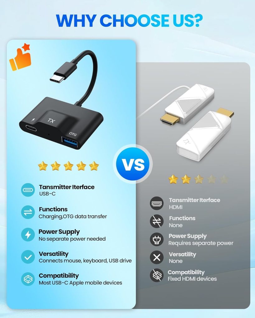 2024 Upgraded Wireless HDMI Transmitter and Receiver,USB C to HDMI Extender Kit Extender Streaming Video/Audio to TV/Projector/Monitor,Suitable for iPhone 15 /iPad/MacBook/Smartphone/Notebook 2024 Upgraded Wireless HDMI Transmitter and Receiver,USB C to HDMI Extender Kit Extender Streaming Video/Audio to TV/Projector/Monitor,Suitable for iPhone 15 /iPad/MacBook/Smartphone/Notebook