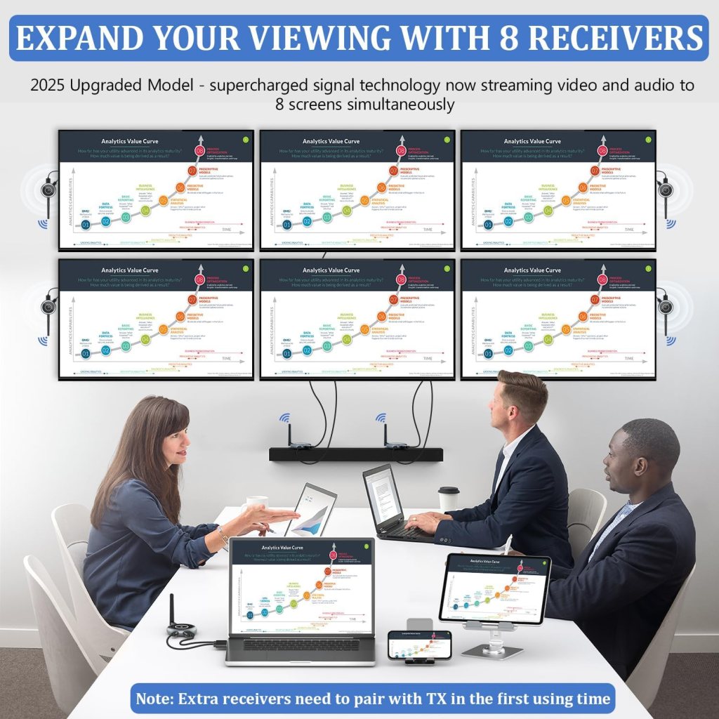 AIMIBO Wireless HDMI Transmitter and 3 Receivers, 165FT(50M) Plug Play HDMI Wireless Multiple TVs Extender with App Mirror, 5.8G @60Hz for Streaming from Laptop, Camera, TV Box, Neflix to Displays AIMIBO Wireless HDMI Transmitter and 3 Receivers, 165FT(50M) Plug Play HDMI Wireless Multiple TVs Extender with App Mirror, 5.8G @60Hz for Streaming from Laptop, Camera, TV Box, Neflix to Displays