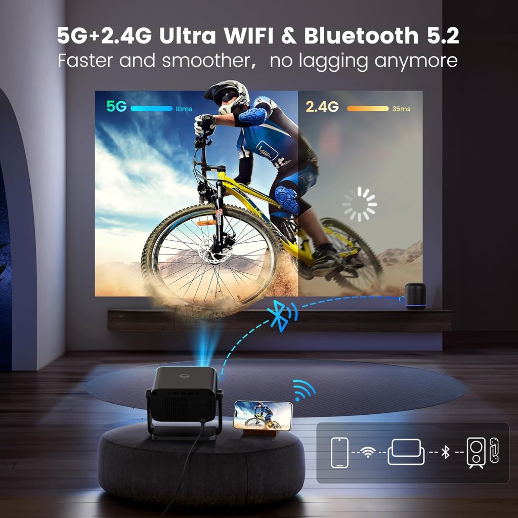 [Electric Focus  Auto Keystone] Mini Projector with WiFi Bluetooth, PUTRIMS Portable 1080P Support Movie Projector 145° Rotatable 50% Zoom Fully Sealed Small Projector for Phone TV Stick HDMI USB