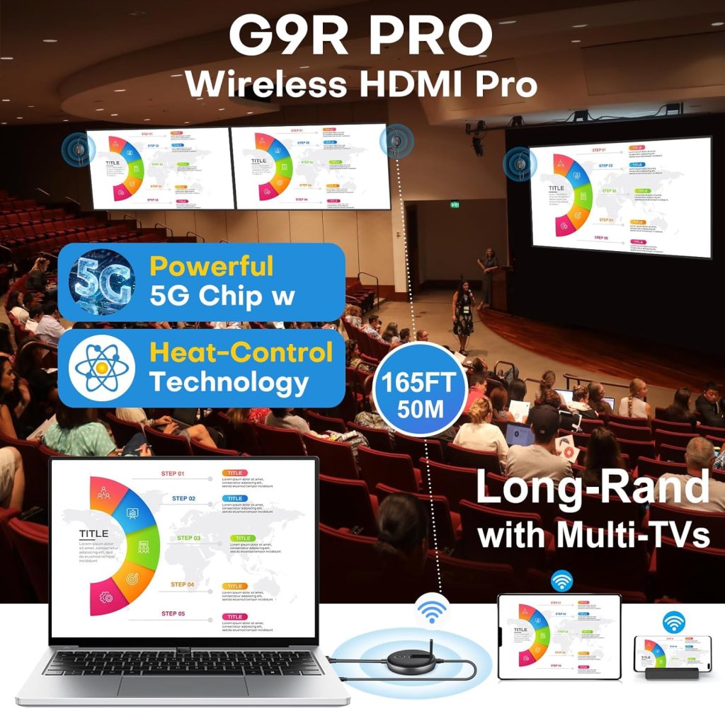 Wireless HDMI G9R Pro- One Transmitter and Four Receivers- Extender Kit, Wirelessly Simultaneous Expansion, 50M/165FT 5.8G/2.4G @60Hz, Plug and Play- Stream Video from Laptop to Multi-TVs/Monitors