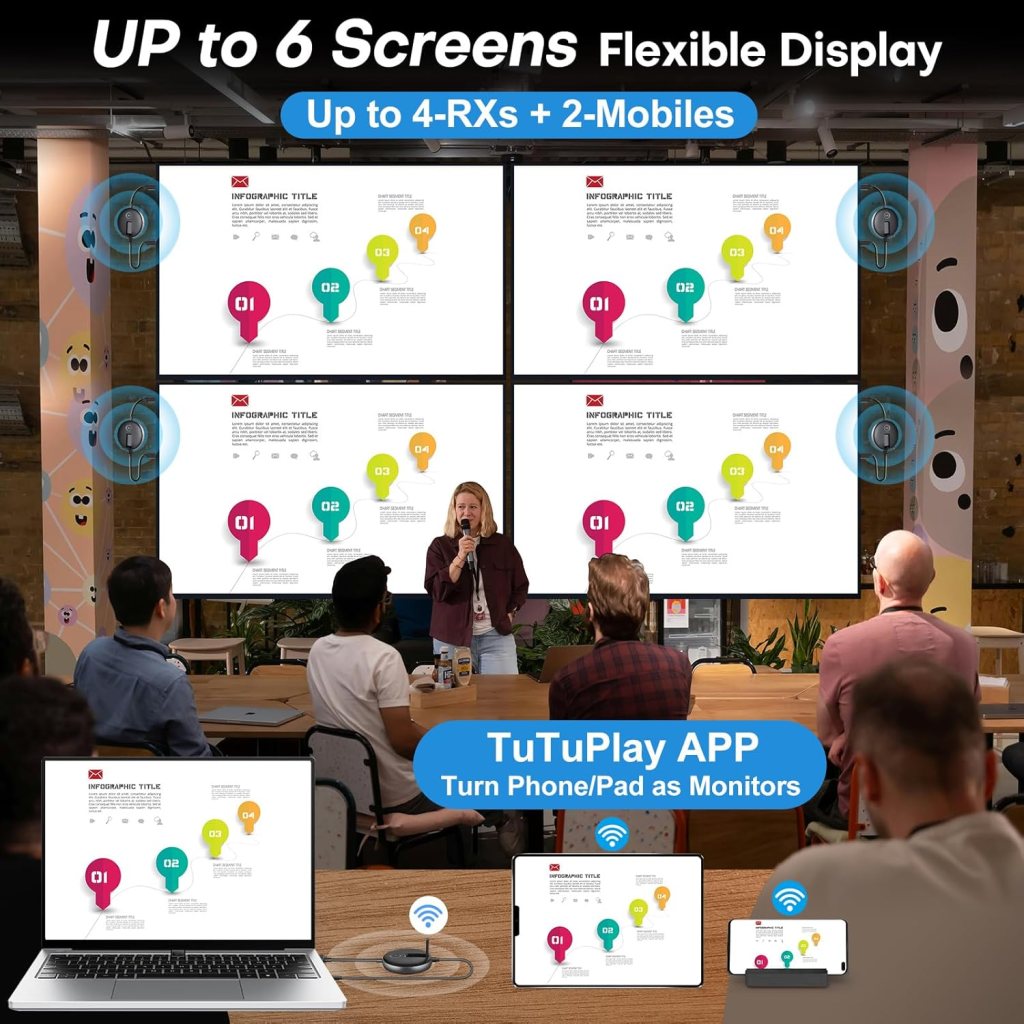 Wireless HDMI G9R Pro- One Transmitter and Four Receivers- Extender Kit, Wirelessly Simultaneous Expansion, 50M/165FT 5.8G/2.4G @60Hz, Plug and Play- Stream Video from Laptop to Multi-TVs/Monitors