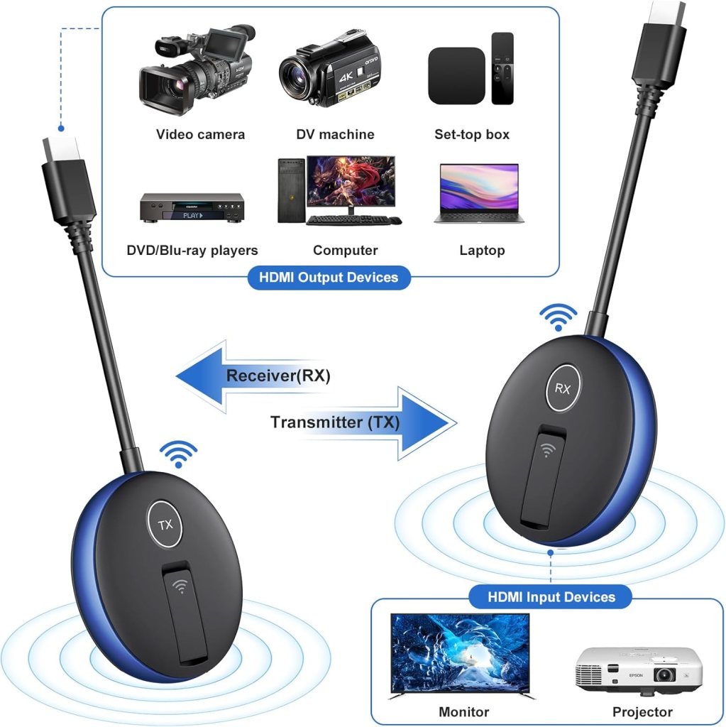 Wireless HDMI Transmitter and Receiver- Plug and Play Wirelessly Extender Kit, 5.8G/2.4G Multi-TV Expansion (UP to 4RX), 50M/165FT @60Hz- Streaming Video from Laptop/PC to HDTV/Monitor/Projector