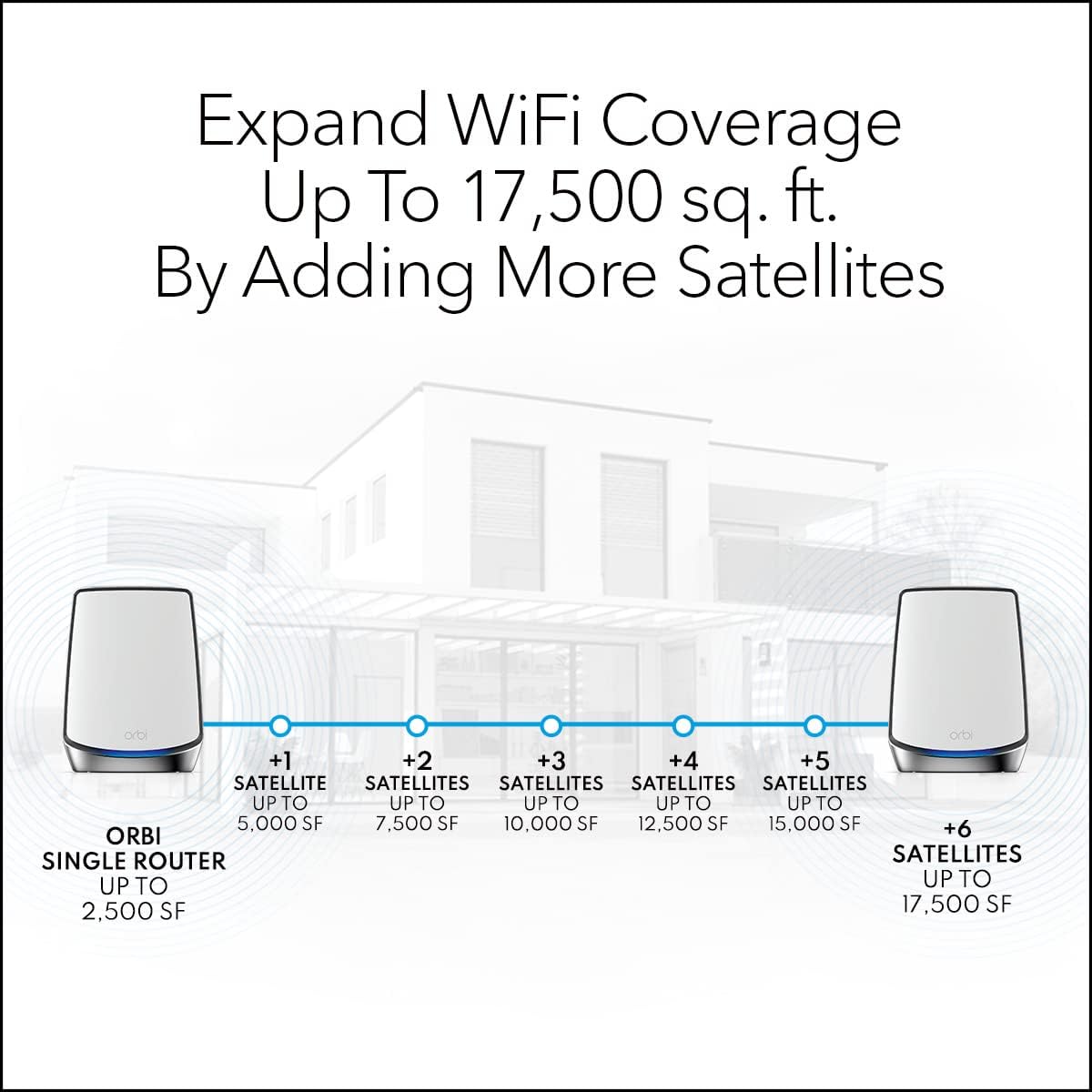netgear-orbi-whole-home-review