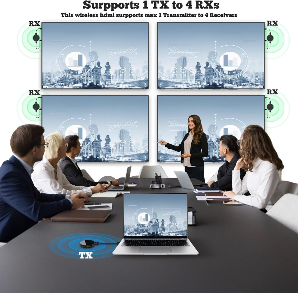 Wireless HDMI Transmitter and Receiver, 4K Decoding 1080P 60HZ Output, 100ft/30m,Dual Band 2.4/5GHz, Streaming Video Audio from Laptop, PC, STB, Camera to TV, Projector, Monitor Wireless HDMI Transmitter and Receiver, 4K Decoding 1080P 60HZ Output, 100ft/30m,Dual Band 2.4/5GHz, Streaming Video Audio from Laptop, PC, STB, Camera to TV, Projector, Monitor