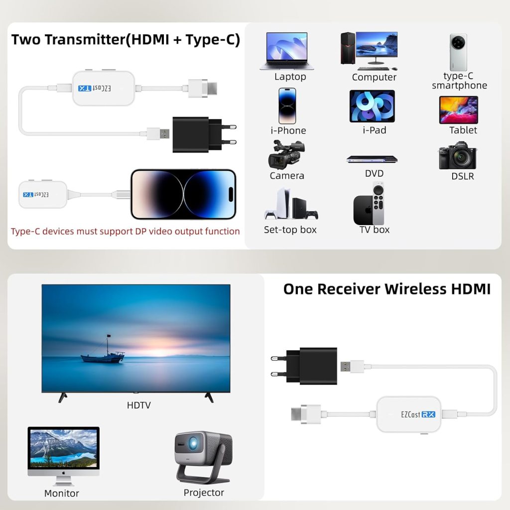 Wireless HDMI Type-C 2 Transmitter and 1 HDMI Receiver, Wireless HD Extender Kit for Streaming 2.4G5G Video Audio to Monitor from PC, Laptop, Type-C Phone, Camera, Plug and Play, 98FT/30M Wireless HDMI Type-C 2 Transmitter and 1 HDMI Receiver, Wireless HD Extender Kit for Streaming 2.4G5G Video Audio to Monitor from PC, Laptop, Type-C Phone, Camera, Plug and Play, 98FT/30M