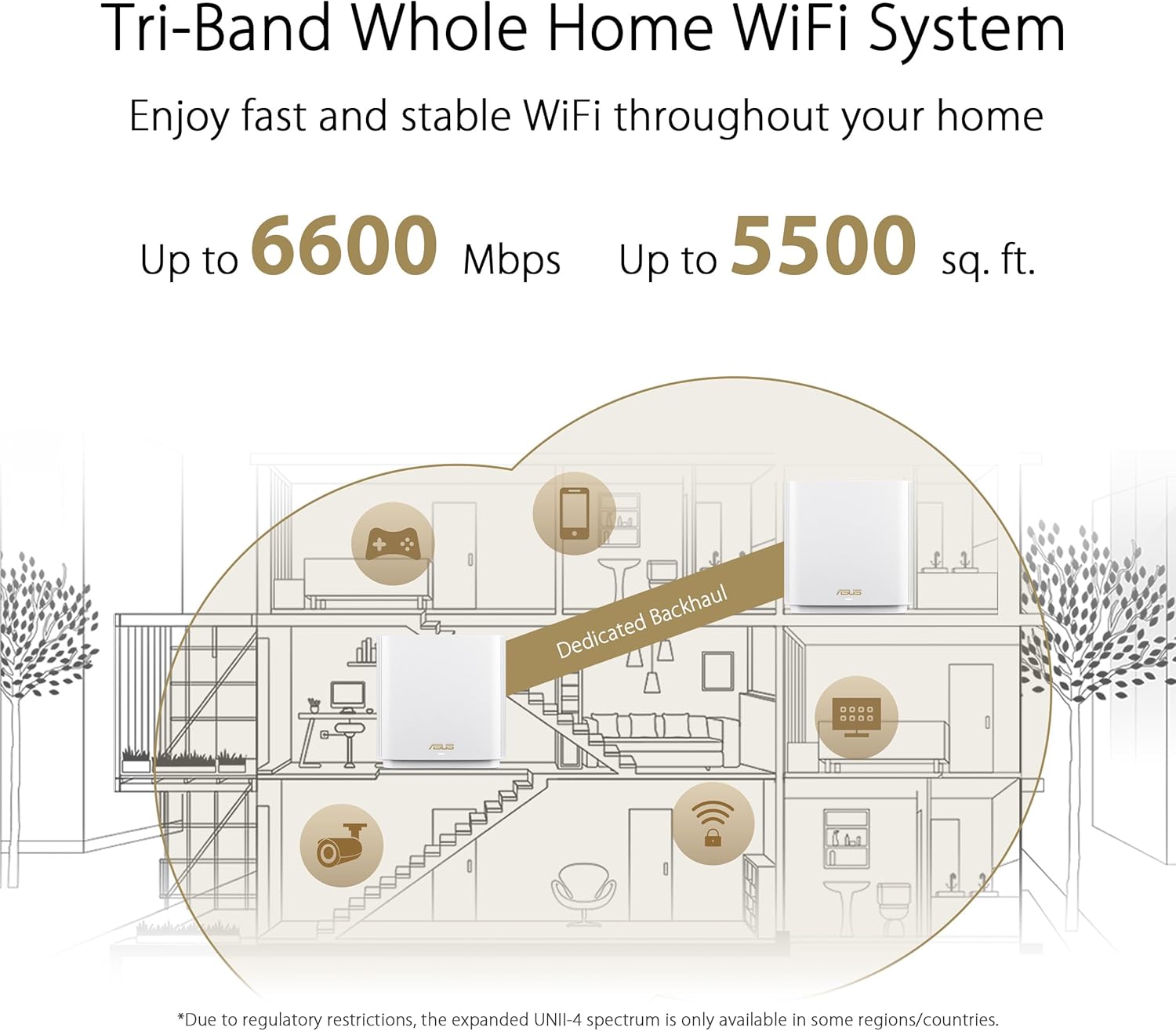 asus-zenwifi-ax6600-review
