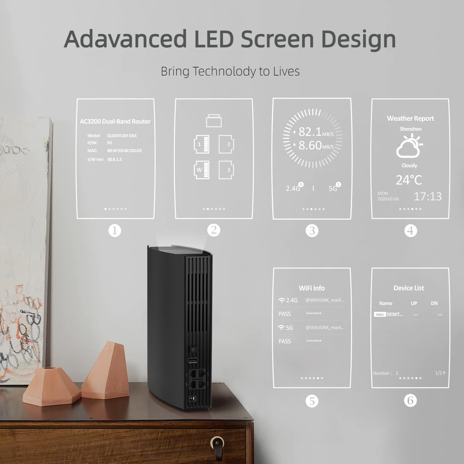 ac3200-smart-wifi-router-with-led-screen-dual-band-gigabit-router-for-home-up-to-2500-sqft-coverage-100-devices-4-gb-por-2