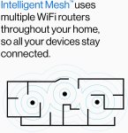 Linksys Atlas WiFi 6 Review