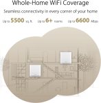 ASUS ZenWiFi AX6600 Review