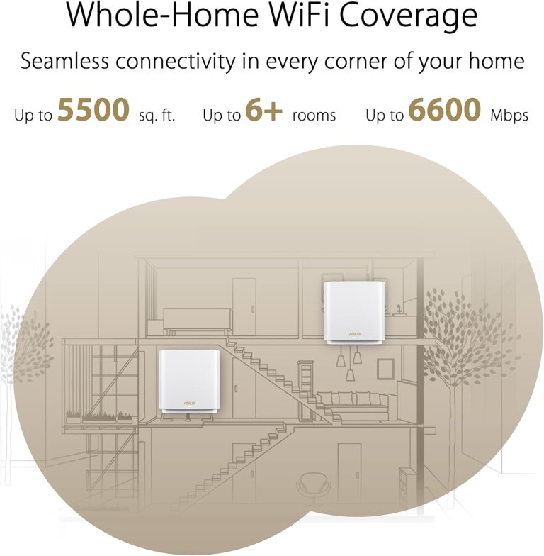 ASUS ZenWiFi AX6600 Review