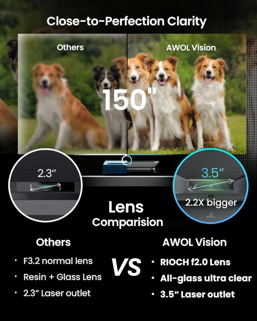 AWOL VISION ultra short projector (LTV-2500MW-100DG-002)